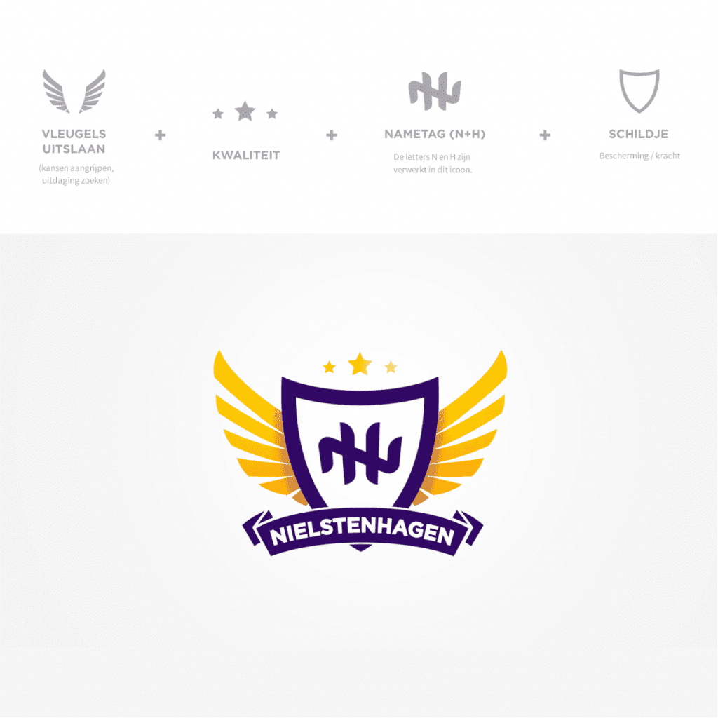 Branding logo uitleg